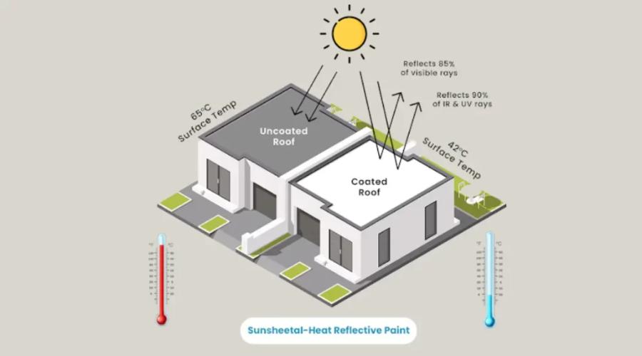 Sơn chống nóng mái tôn có thực sự hiệu quả không?